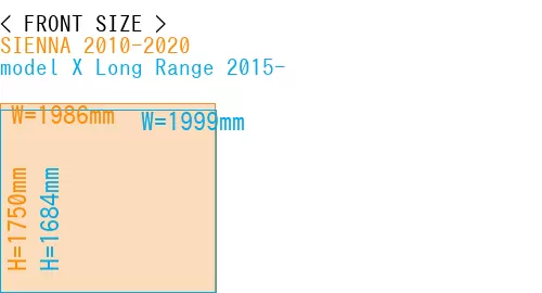 #SIENNA 2010-2020 + model X Long Range 2015-